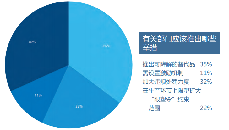 環(huán)保的目的，絕不是讓塑料袋收費！