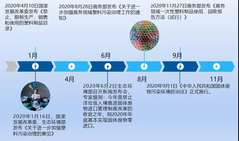 十四年來可降解塑料的風風雨雨：政策一覽