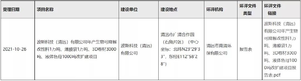 廣東波斯：將建1萬噸降解改性料、1萬噸薄膜袋項目