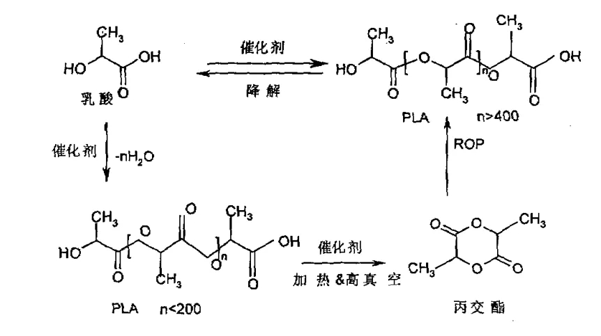 PLA吸管中用哪些有機(jī)成核劑？