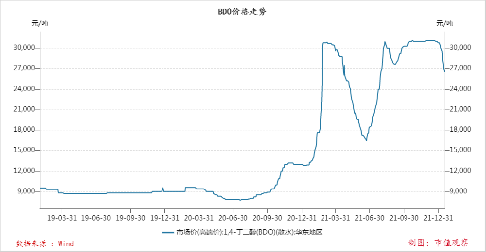 降解塑料產業(yè)化被困在成本里