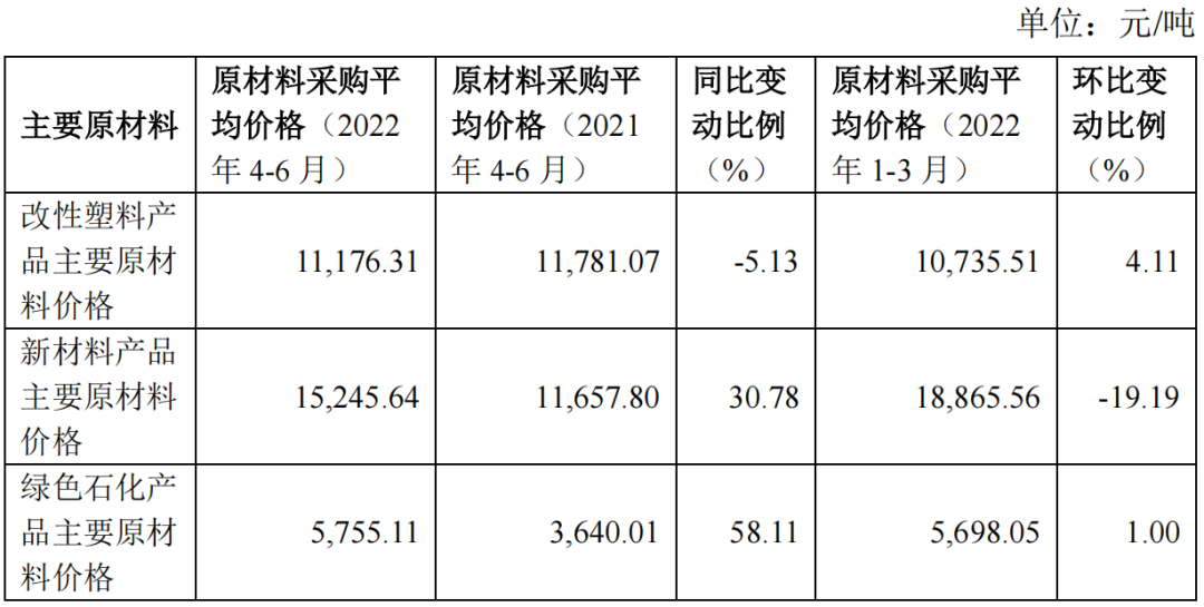 和塑美科技