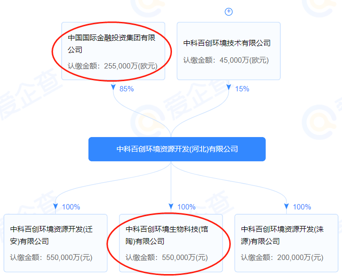 中科百創(chuàng)環(huán)境生物科技|投資55億元，30萬噸PLA纖維！