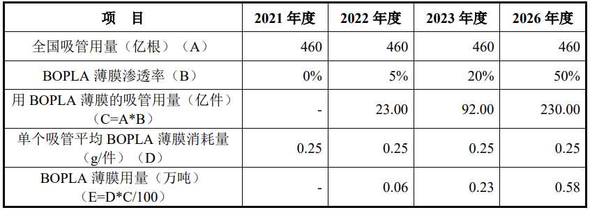 和塑美科技